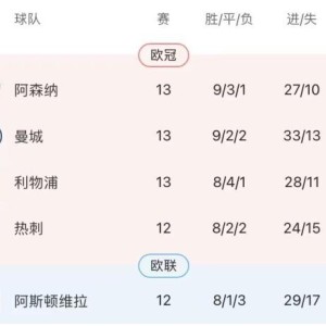 “天王山之战”握手言和，曼城丢榜首枪手渔翁得利