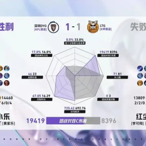九游体育网地-DYG/LTG第2局数据对比：钎城戈娅全包围小森孙权